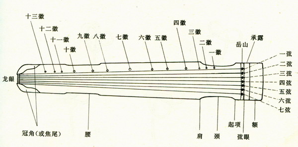 关于古琴的操持手法