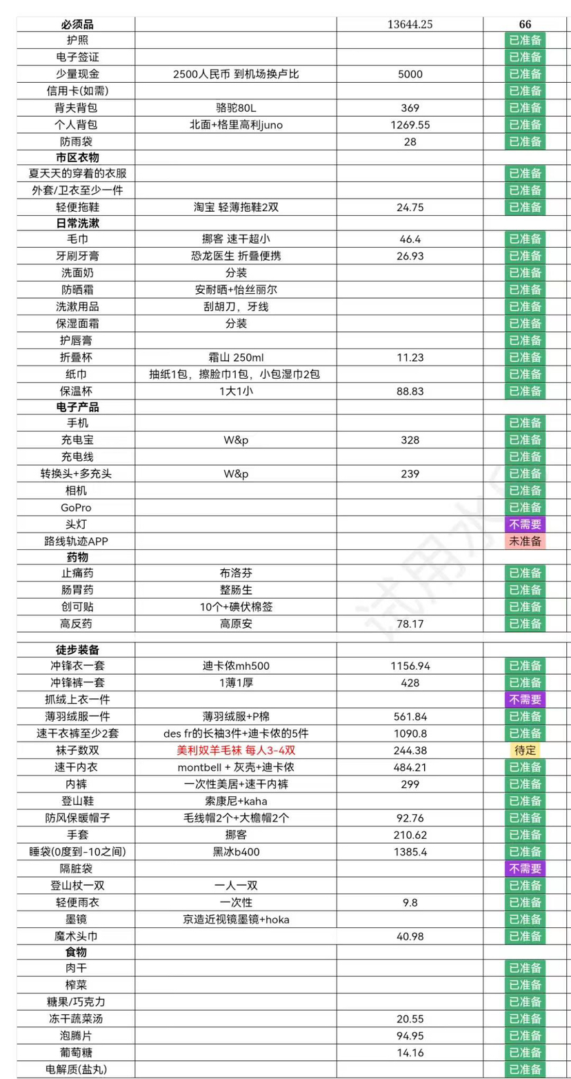 尼泊尔ABC | 此生必走的徒步线路