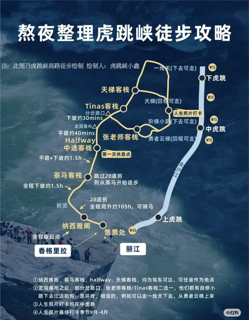 ✌️天☝️夜虎跳峡，虎跳峡徒步攻略（行程篇）,虎跳峡旅游游记