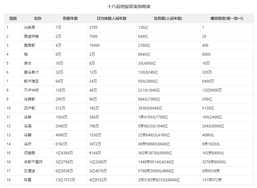 #游侠报道# 壁上云烟晋南之行—没用一根铁钉的唐代万荣飞云楼