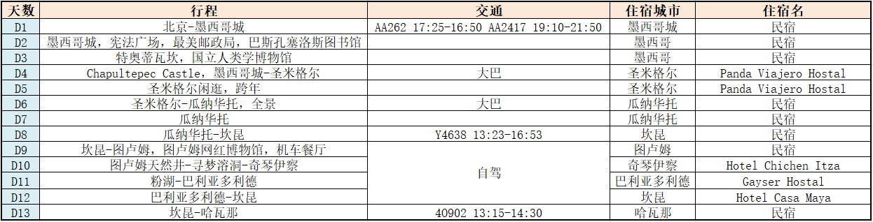 让少女心沉浸在旅途的每一天