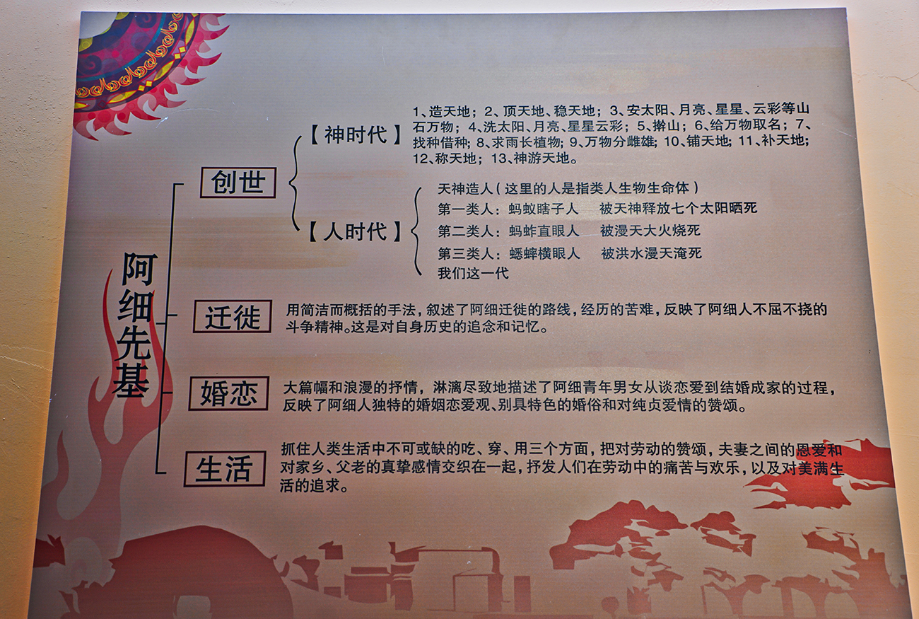 再游彩云之南 (六)