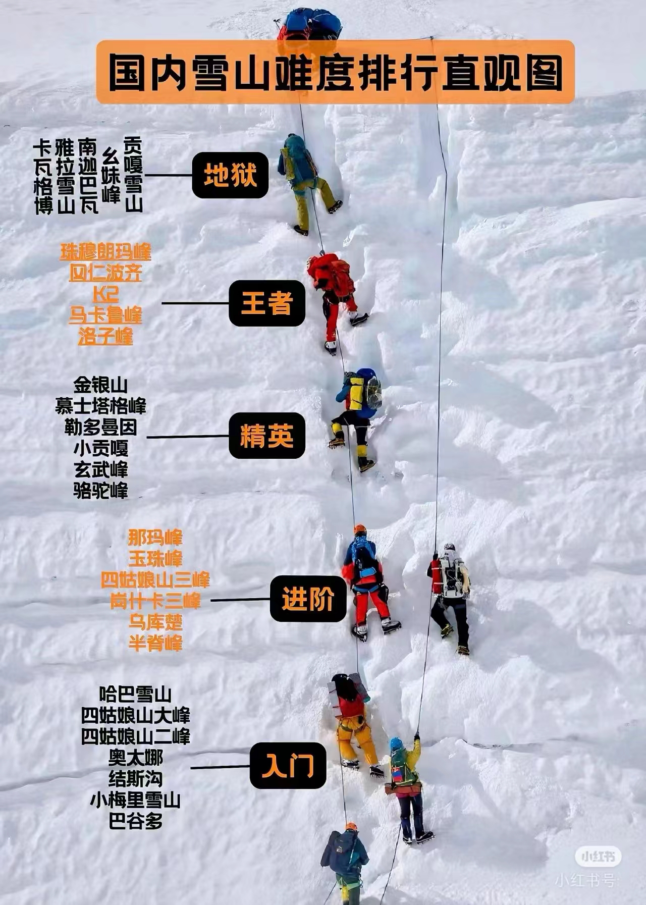 逐梦雪山之巅(5396米)——2024年9月12日-14日哈巴雪山巡山记