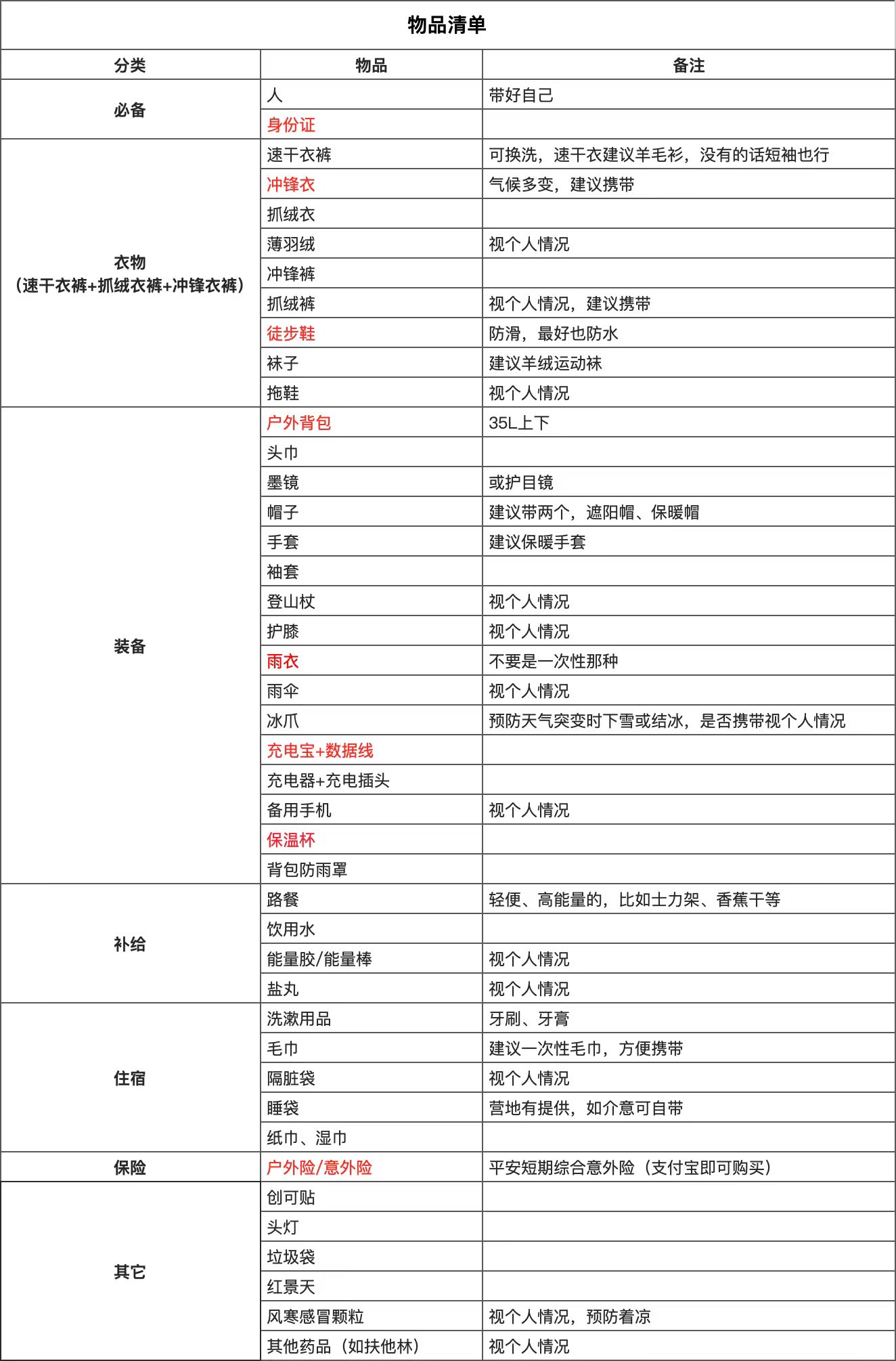 逐梦雪山之巅(5396米)——2024年9月12日-14日哈巴雪山巡山记