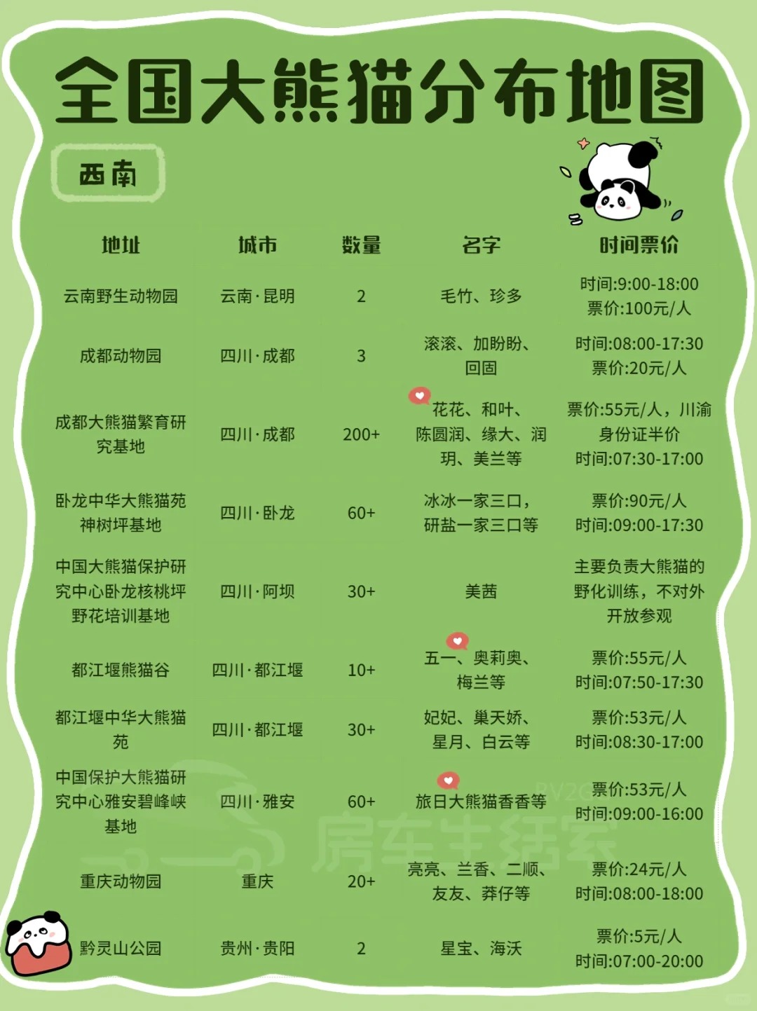 撸猫地图丨生活清单+1去看一次熊猫