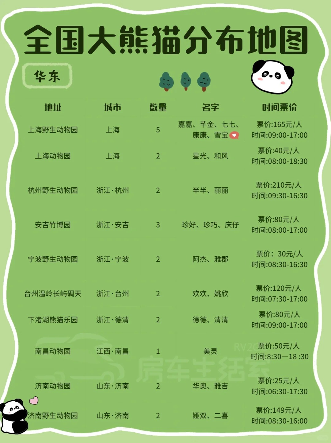 撸猫地图丨生活清单+1去看一次熊猫