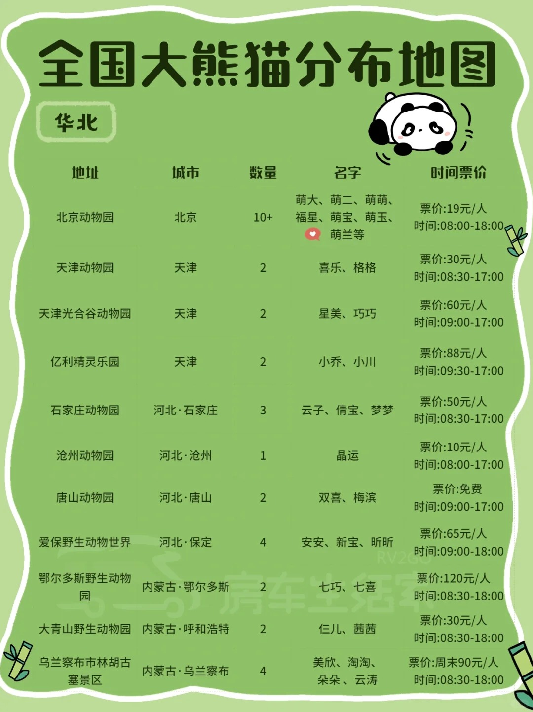 撸猫地图丨生活清单+1去看一次熊猫