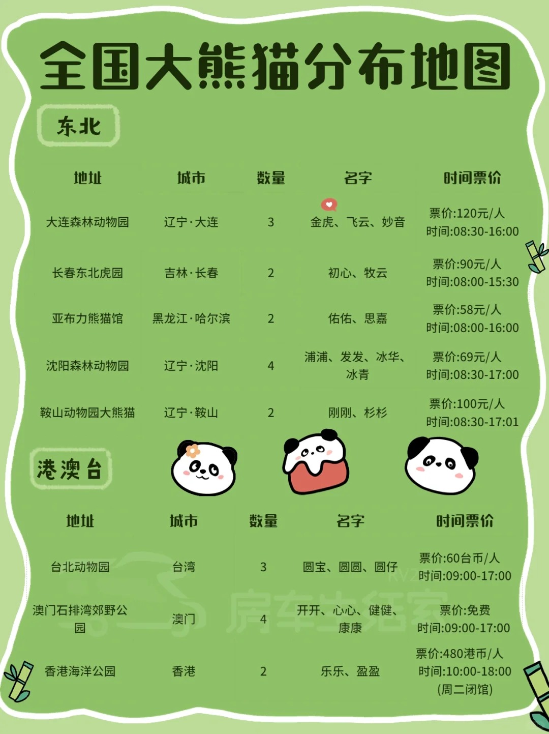 撸猫地图丨生活清单+1去看一次熊猫