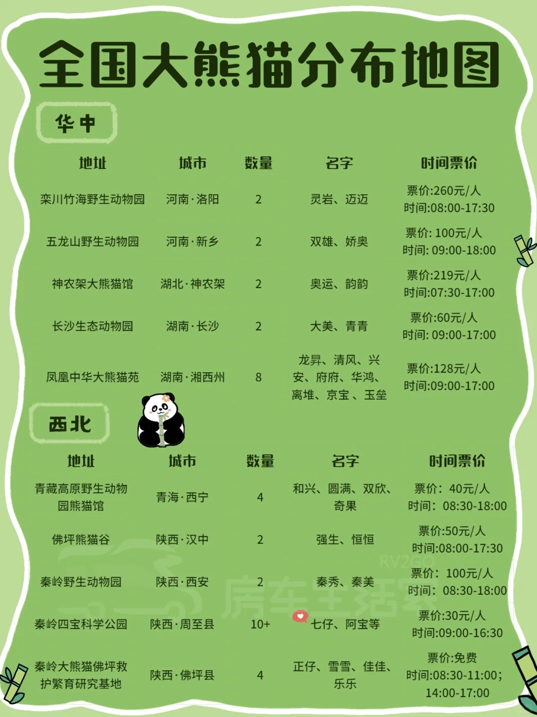 撸猫地图丨生活清单+1去看一次熊猫