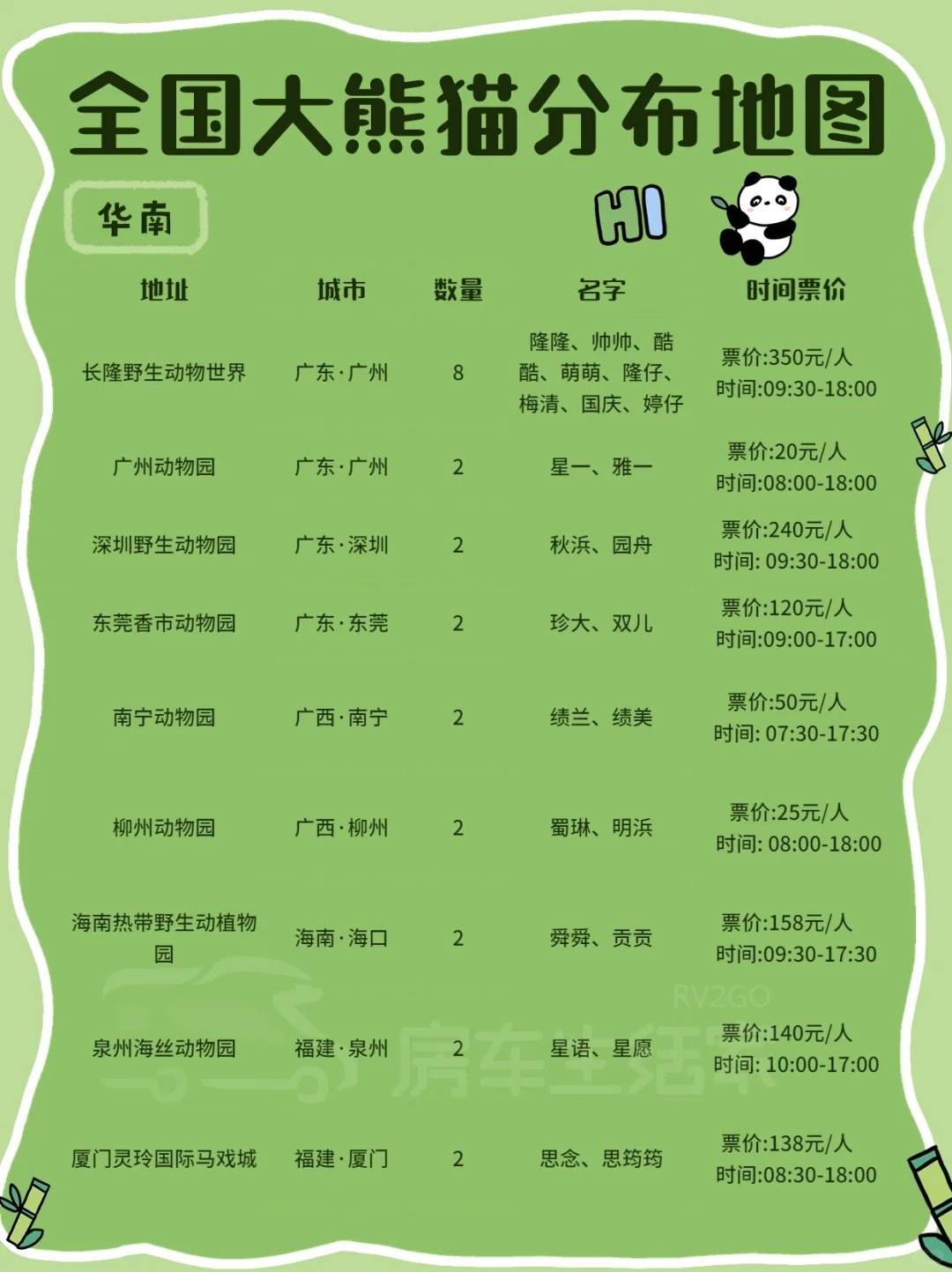 撸猫地图丨生活清单+1去看一次熊猫