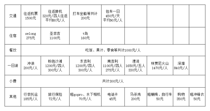 龙目岛 | 南纬8°的海风扑面来