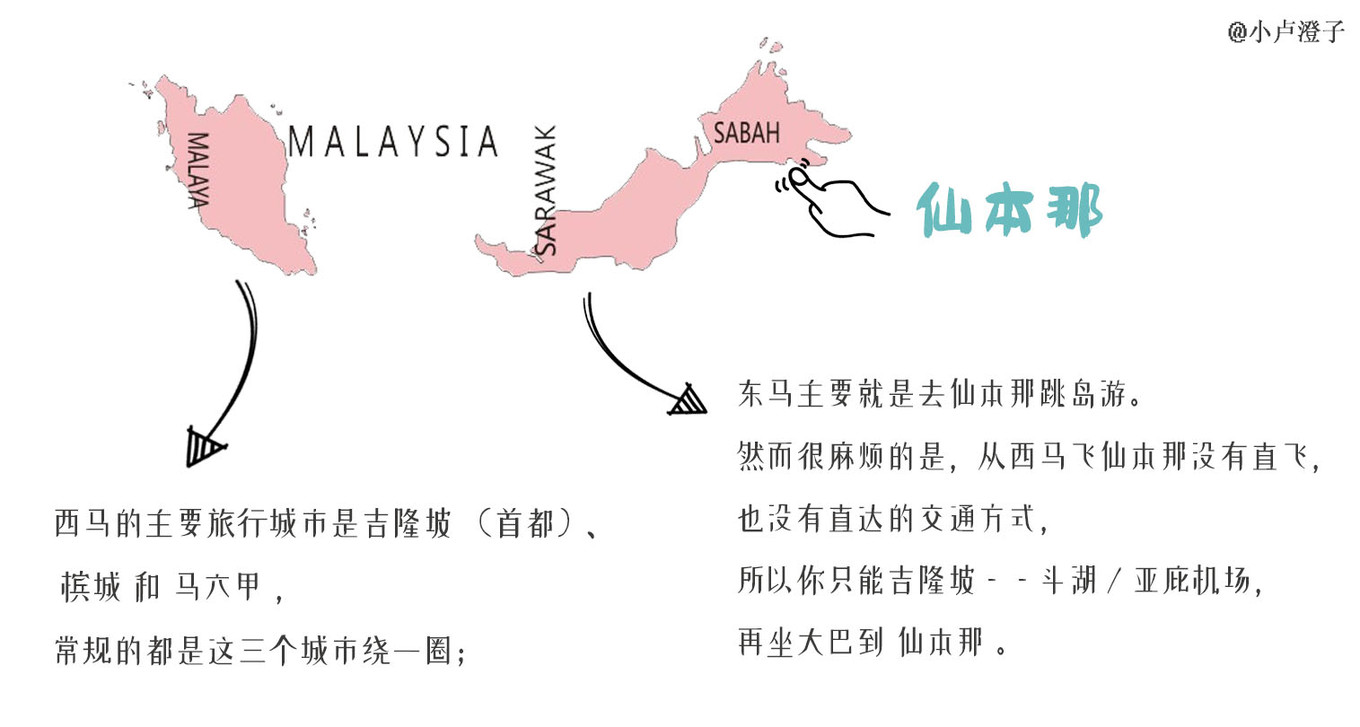 #攻略投稿# #海岛漫游记# 一国一岛の澄子札记 || the ocean diary(附大马丽贝岛详细干货攻略)