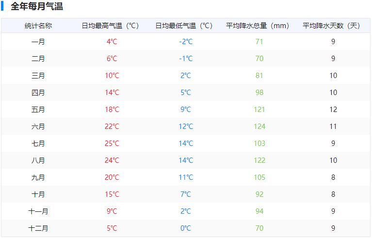 #2019春季花事# 这个只有八百万人口的国家,满足了我对欧洲所有些期待