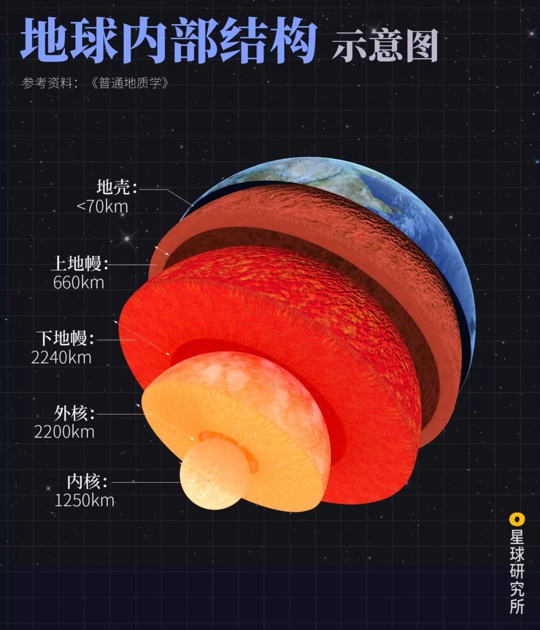 世界从哪儿来?
