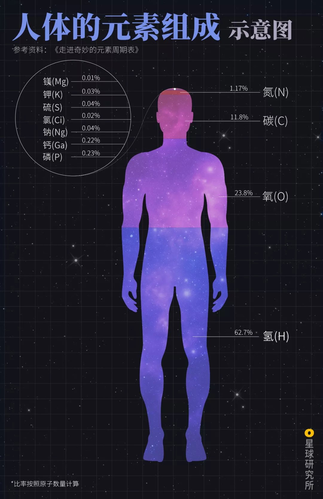 世界从哪儿来?