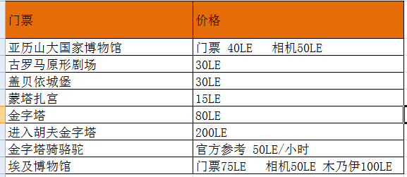 不同的角度感受这埋藏七千年的历史