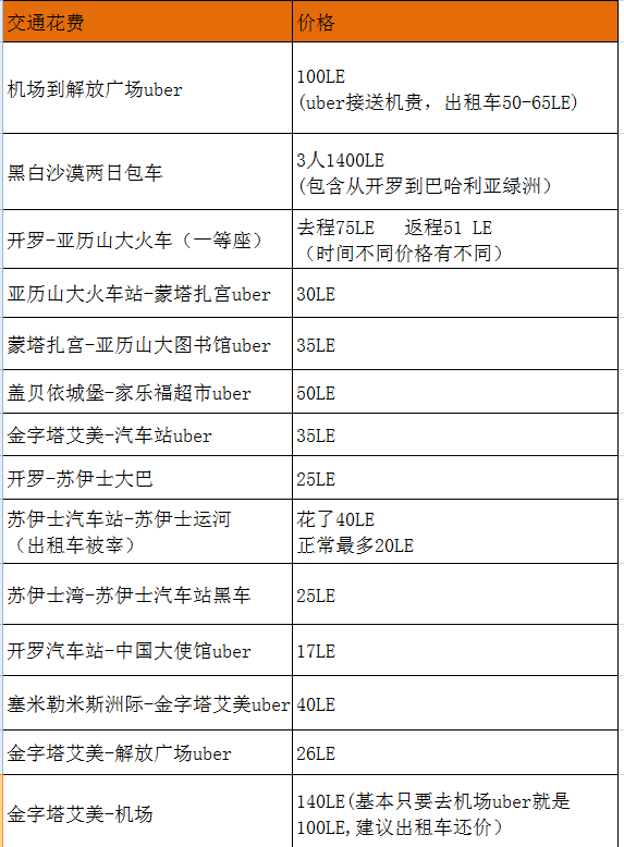不同的角度感受这埋藏七千年的历史