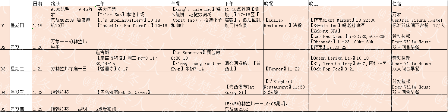 遇到寮国,然后一路相伴(万象、琅勃拉邦5日休闲游走)(完结)