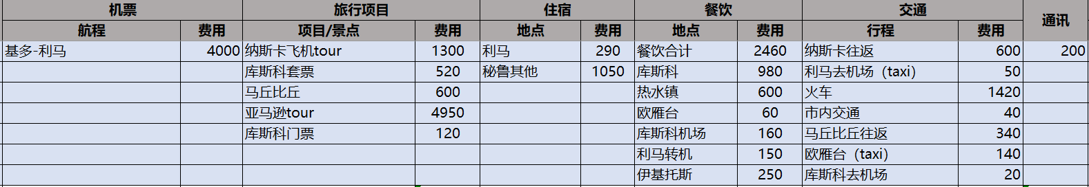 #我拍了拍秋季#秘鲁探秘｜时光深处亘古不变的永恒命题，就存在于一砖一瓦里