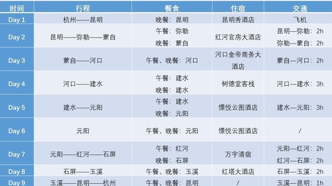 云南 | 酸甜苦辣咸,至味滇东南